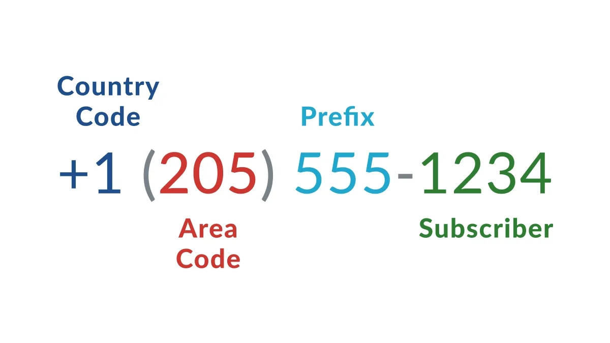 Alabama Phone Number Guide